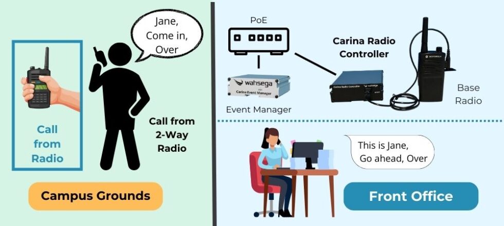 Radio Calling Control Carina Radio Controller